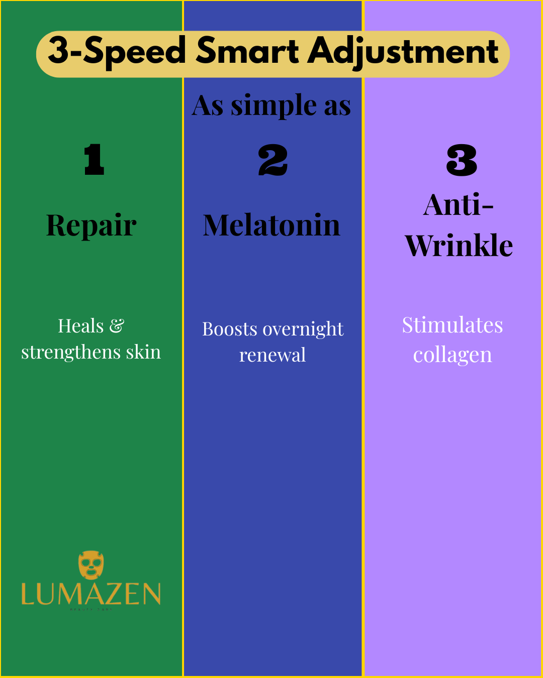LumaZen Rejuvenation Mask